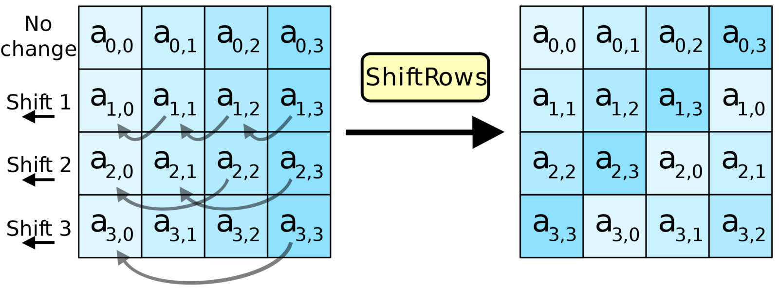 RSA