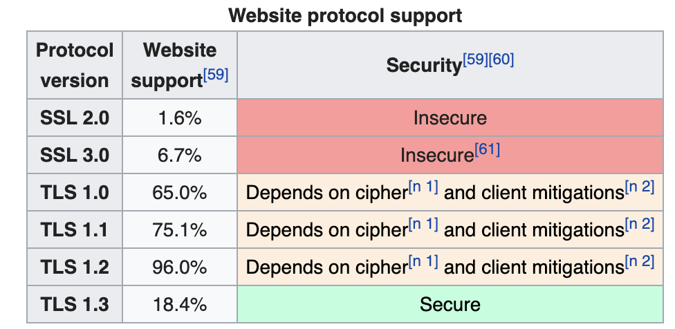 RSA